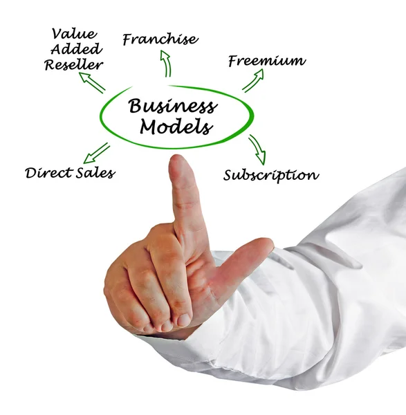 Diagram of Business Models — Stock Photo, Image