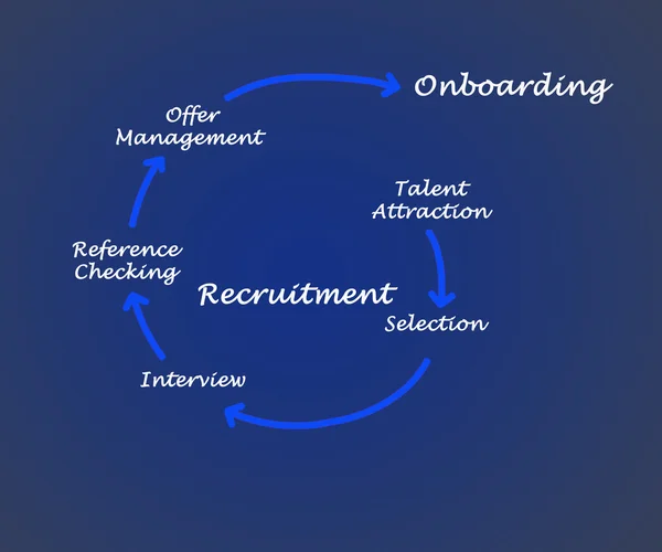 Diagram van recruitment proces — Stockfoto