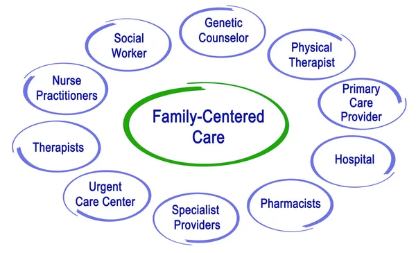 Familienorientierte Gesundheitsfürsorge — Stockfoto
