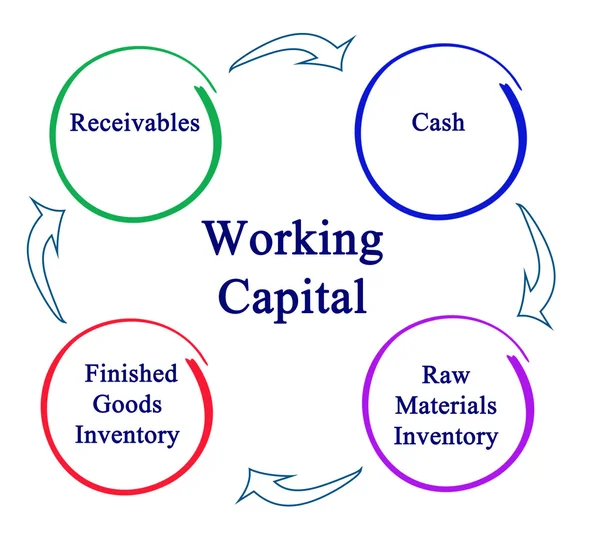 Diagrama de Capital de Trabajo —  Fotos de Stock