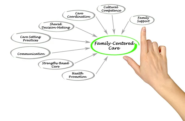 Family-Centered Care Assessment — Stock Photo, Image