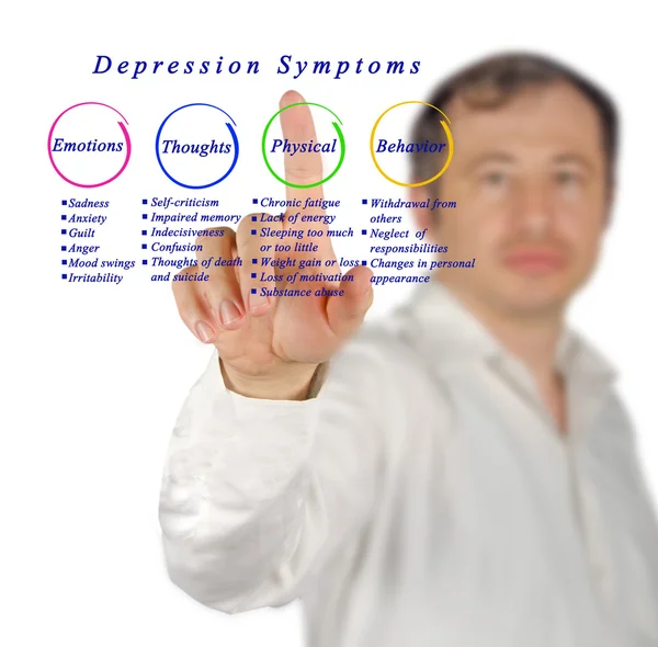 Diagram of Depression symptoms — Stock Image Diagram of Depression symptoms Stock Photo