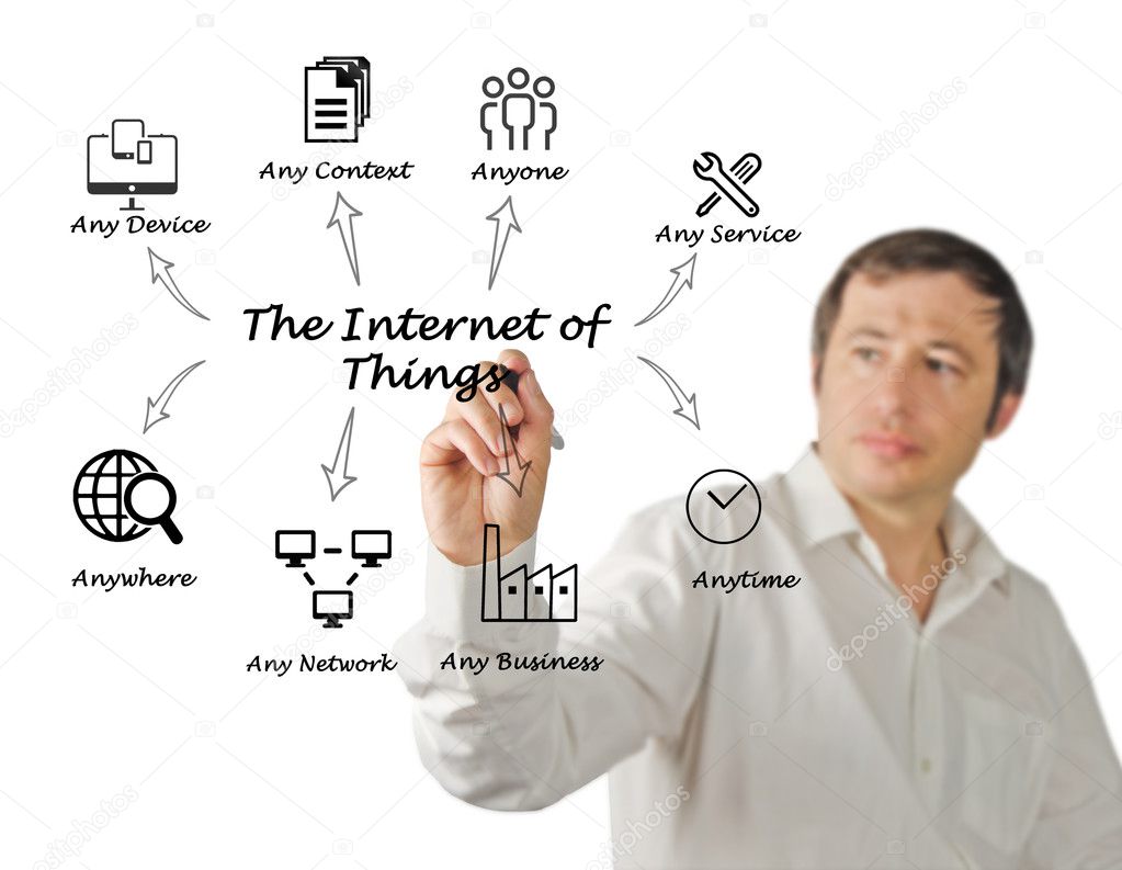 The Internet of Things