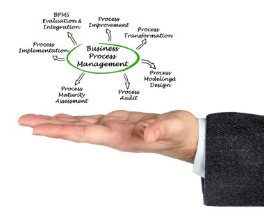 İş oluşum yönetim şeması