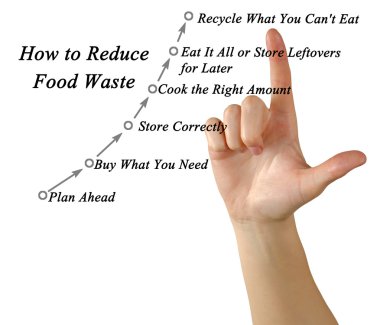 Nasıl yemek atıkları azaltmak için diyagramı