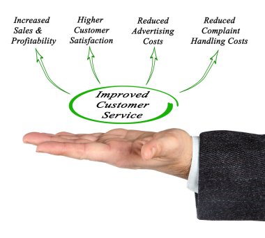 Gelişmiş müşteri hizmetleri diyagramı