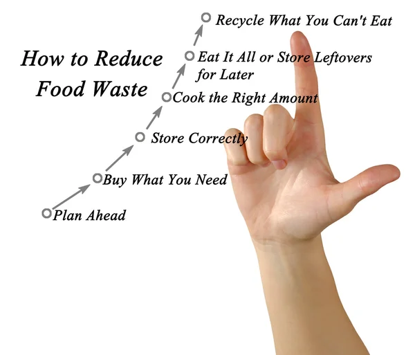 Diagrama de Cómo reducir el desperdicio de alimentos —  Fotos de Stock