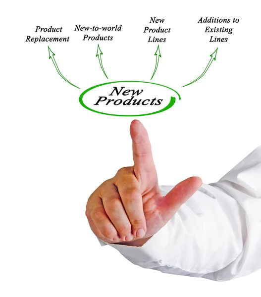 Diagram of New Product — Stock Photo, Image