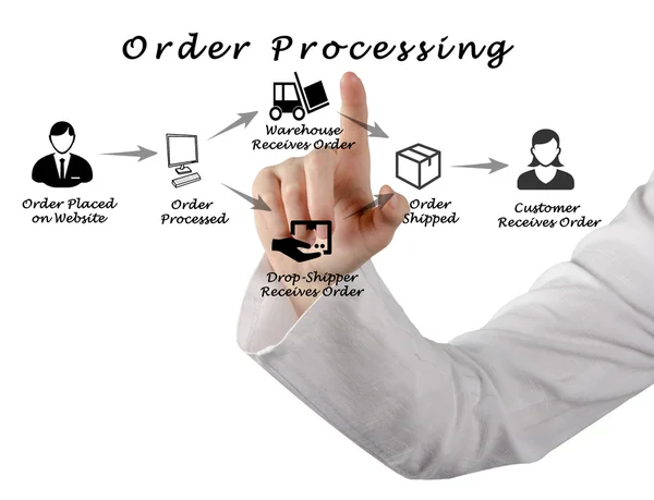 Diagrama de processamento de pedidos — Fotografia de Stock