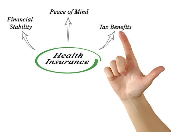 Schema delle prestazioni dell'assicurazione malattia — Foto Stock
