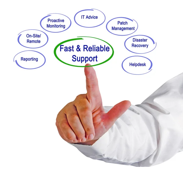 Diagram of Fast & Reliable Support — Stock Photo, Image