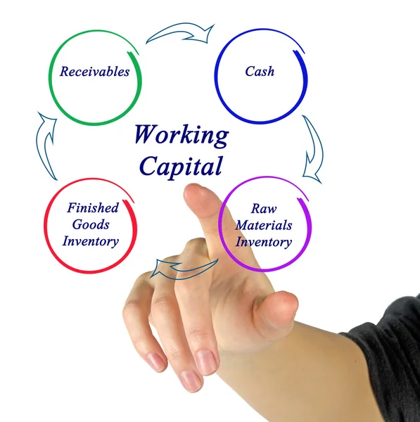 Diagram of Working Capital — Stock Photo, Image