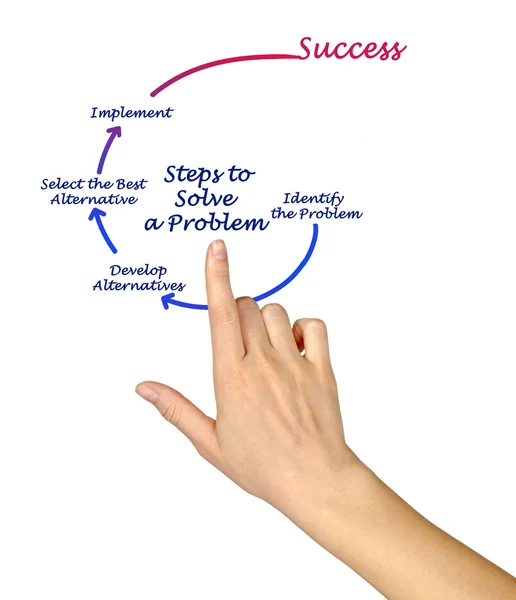 Diagramma dei passaggi per risolvere un problema — Foto Stock