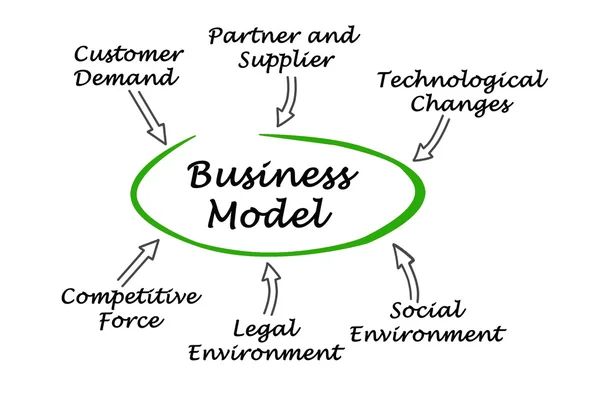 Diagram of Business Model — Stock Photo, Image