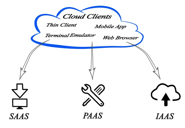 Diagrama de clientes en la nube — Foto de Stock