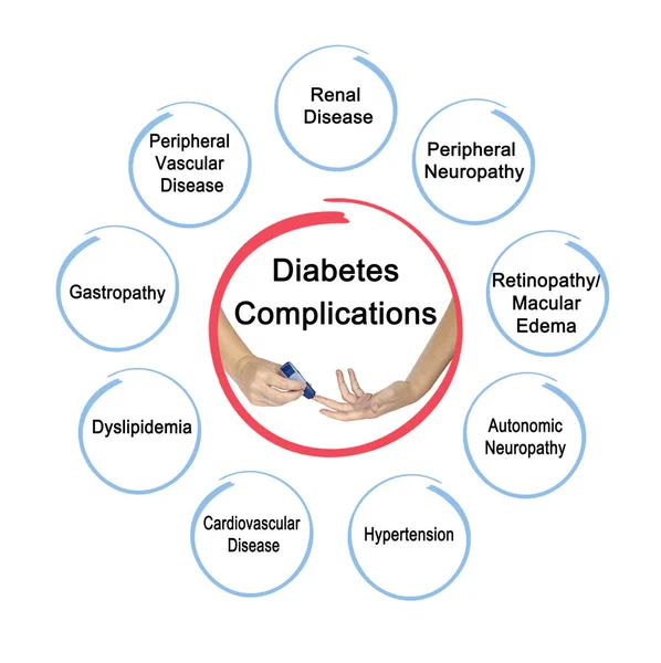 Ocho Complicaciones Diabetes —  Fotos de Stock