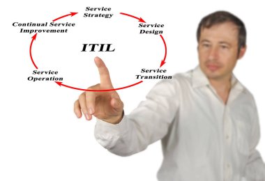 Librar 'ın Altyapı Bilgi Teknolojisi Diyagramı