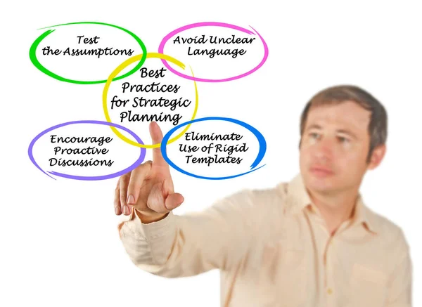 Best Practices Strategic Planning — Stock Photo, Image