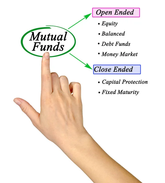 Six Types Mutual Funds — Stock Photo, Image