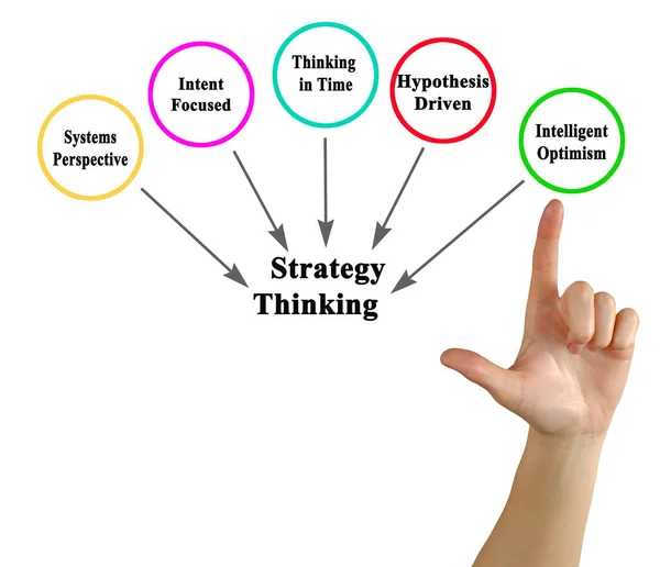 Cinco Componentes Del Pensamiento Estratégico — Foto de Stock