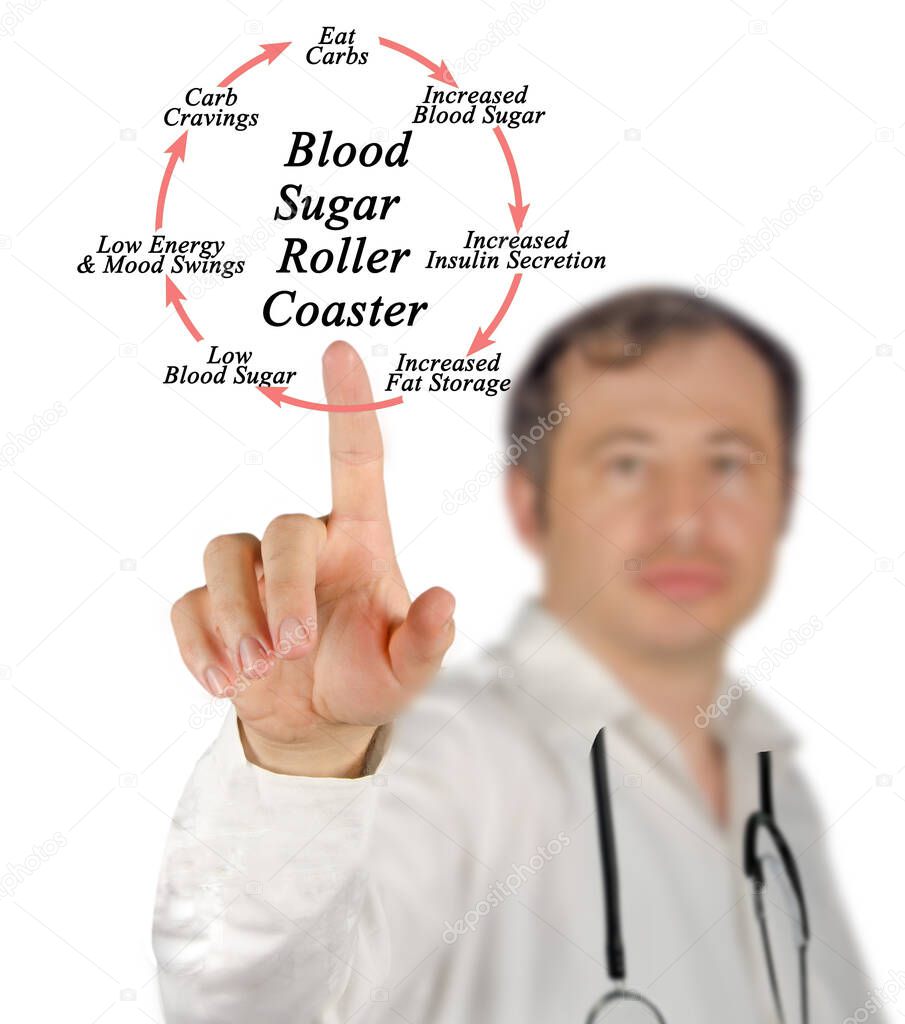 Presenting Blood Sugar Roller Coaster	