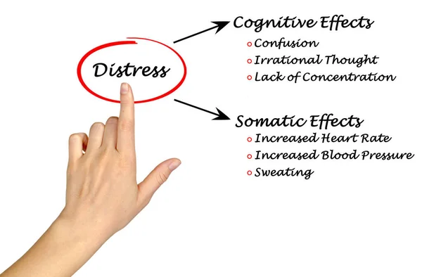 Cognitive Somatic Effects Distress — Stock Photo, Image