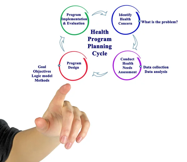Ciclo Planificación Del Programa Salud — Foto de Stock