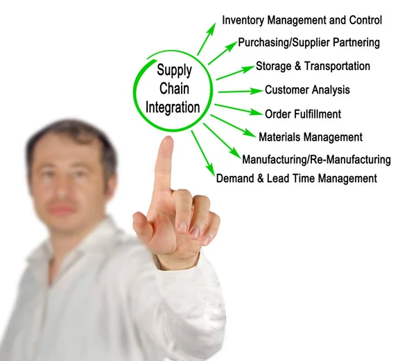 Diagrama Integración Cadena Suministro —  Fotos de Stock