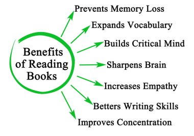 Seven Benefits of Reading Books clipart