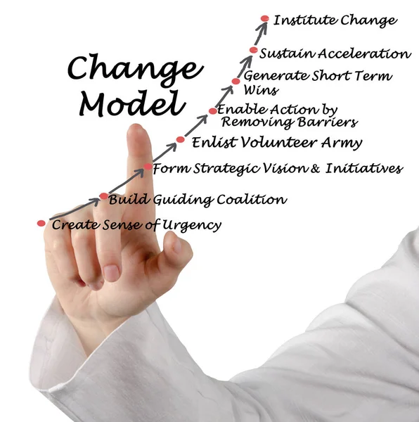 Acht Componenten Van Het Veranderingsmodel — Stockfoto