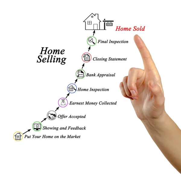 Components Home Selling Process — Stock Photo, Image