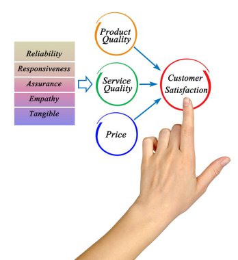  Müşteri memnuniyetini nasıl sağlarız?