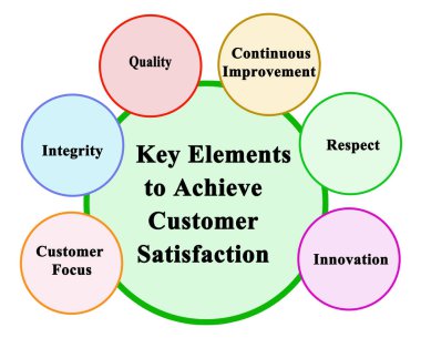 Müşteri memnuniyetine ulaşmak için anahtar unsurlar