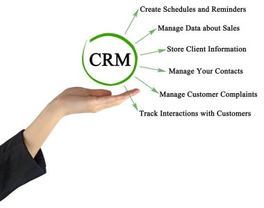 Müşteri ilişkileri yönetiminin beş fonksiyonu (CRM)