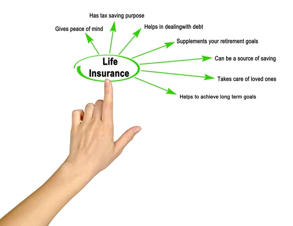 Seven Benefits Life Insurance — Stock Photo, Image