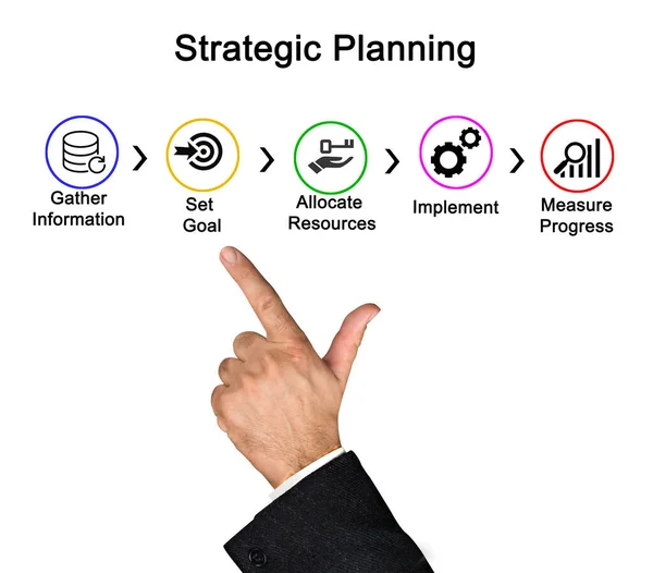 Cinco Passos Planejamento Estratégico — Fotografia de Stock