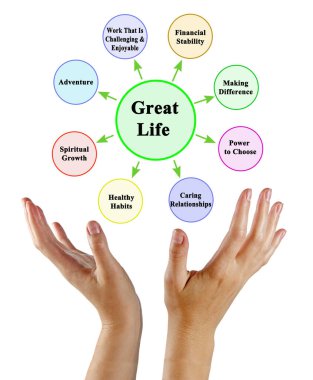 Harika bir hayata sahip olmak nedir? 