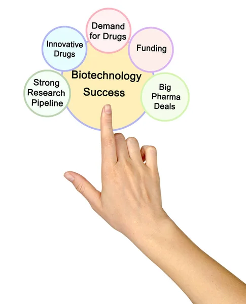 Zes Drijvende Krachten Achter Het Succes Van Biotechnologie — Stockfoto