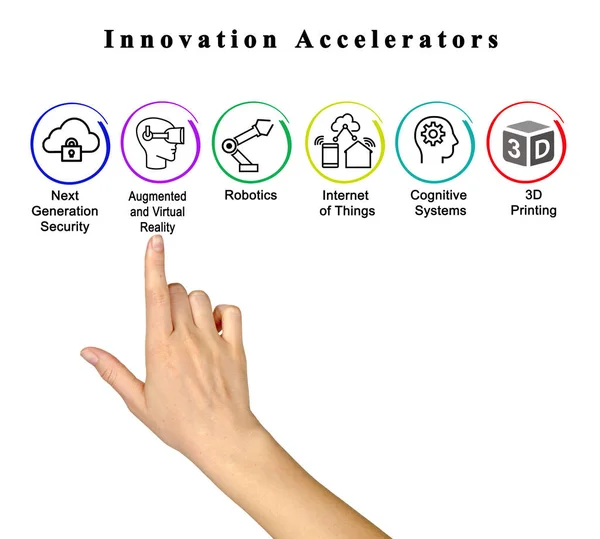 Woman Presenting Six Innovation Accelerators — Stock Photo, Image