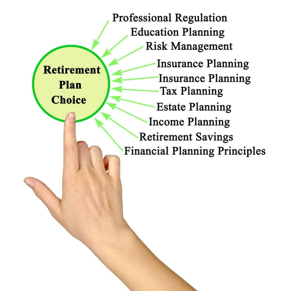 Nyugdíjba Vonulási Terv Kiválasztását Befolyásoló Tényezők — Stock Fotó