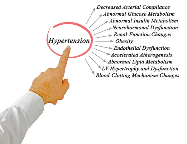 Hipertansiyonun Tehlikeli Sonucu — Stok fotoğraf