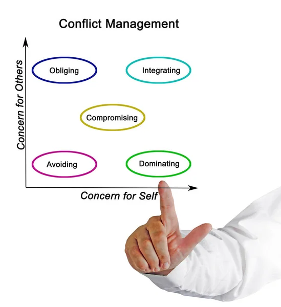 Presentar Preocupaciones Gestión Conflictos — Foto de Stock