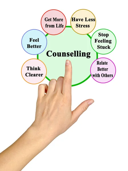 Six Benefits Psychological Counseling — Stock Photo, Image