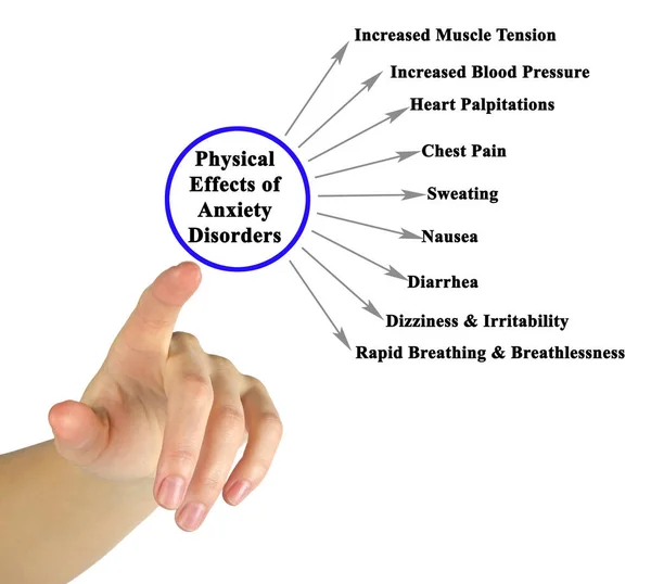 Fysiska Effekter Ångestsyndrom — Stockfoto