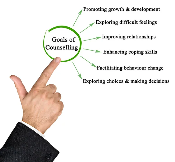 Presenting Six Goals Counselling — Stock Photo, Image