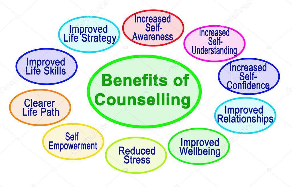 Ten Benefits of Counseling