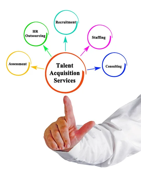 Presentatie Van Five Talent Acquisition Services — Stockfoto