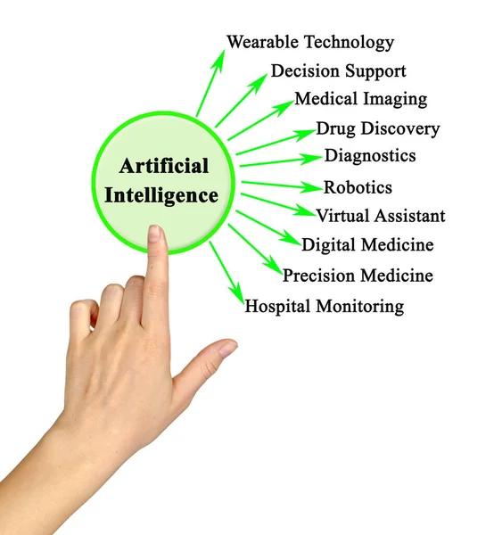 Ten Applications Artificial Intelligence — Stock Photo, Image
