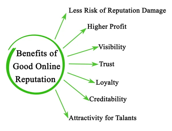 Benefits Good Online Reputation — Stock Photo, Image