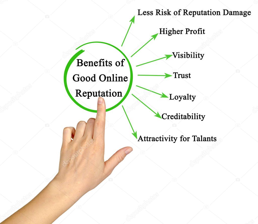 Benefits of Good Online Reputation